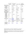 Muscle Fiber Types