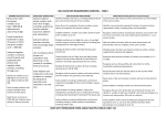 Y5 Maths Curriculum - Garswood Primary School