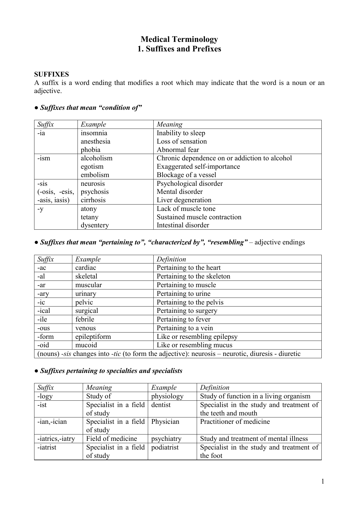 Ajf Y Suffix Medical Terminology Nalan Com Sg
