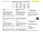 (AMI) chart - Ingham County Land Bank