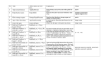 Explanation of traits used in CLO-PLA3