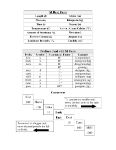 Chapter 2: Measurements and Calculations