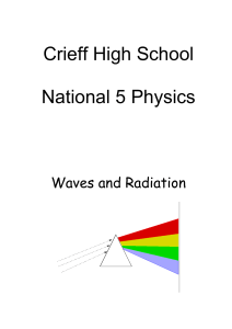 Waves and Radiation Pupil Booklet