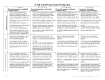 Personal Narrative Writing Rubric