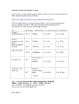 Scientific Notation Introduction Activity