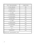 Alg IA - Unit 2