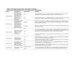 Study - BioMed Central