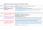 GCSE Science Examination Command Words and Examples to