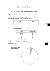 HW 1: Growing Plants