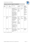Scheme of work for Chapter 10, Genetics II