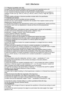 G481 revision check list