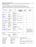 Unit Six- Review and Effects of World War I