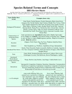 Species Related Terms and Concepts