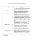 Erikson`s Psychosocial stages of development (Childhood)