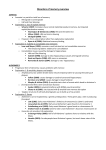 Disorders of memory overview