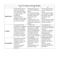 cell/city project grading rubric