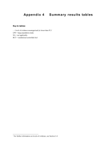 Appendix 4 Summary results tables