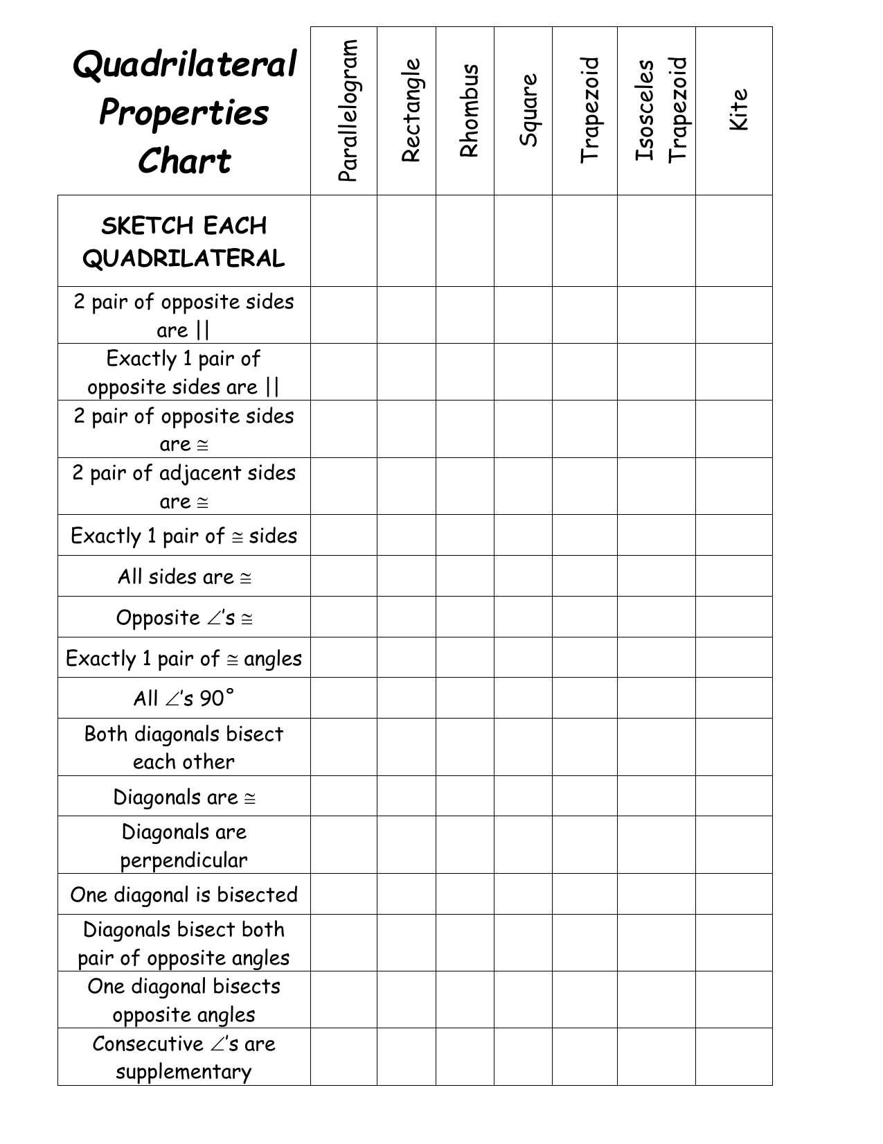 Properties Of Quadrilaterals Chart