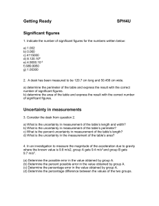 Getting Ready SPH4U Significant figures 1. Indicate the number of