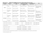 rocks study guide