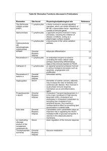 Table S2 Biomarker Functions discussed in Publications
