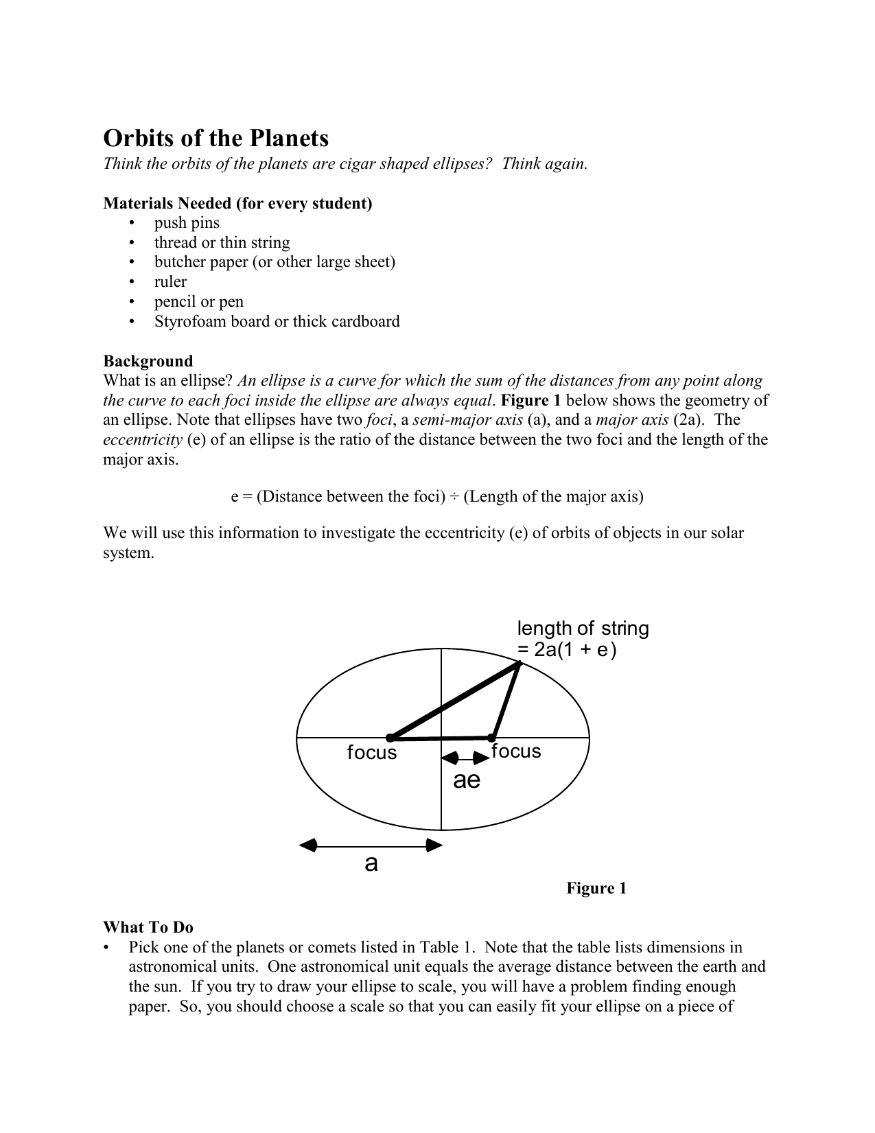 Orbits Of The Planets