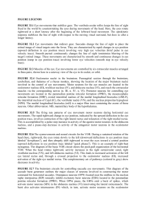 FIGURE LEGENDS FIGURE 32.1 Eye movements that stabilize