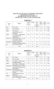 Botany - Thiagarajar College