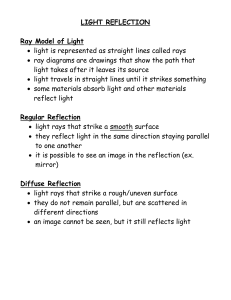 light reflection plane mirror