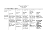 Lisa Brown Kindergarten Lesson Plan