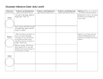 Character Inference Chart - d