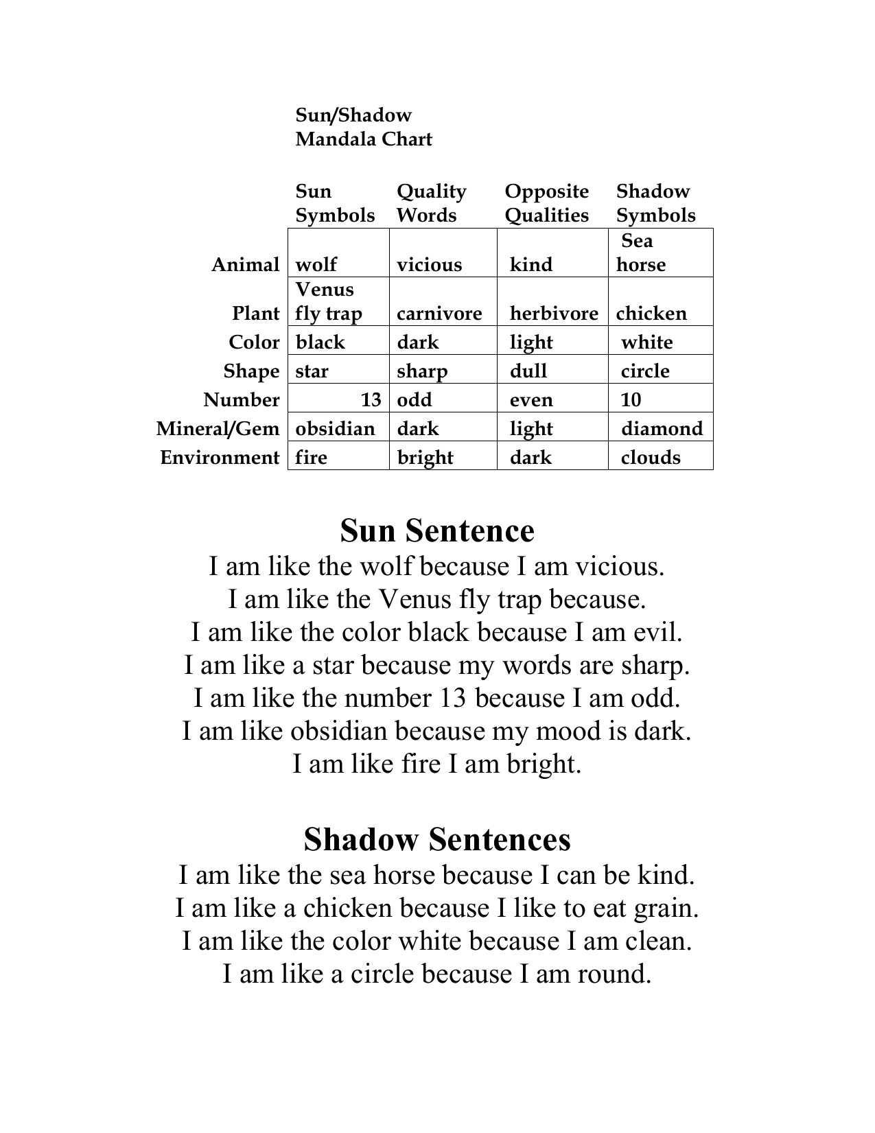 Sun Shadow Mandala Chart