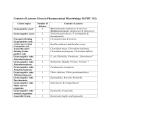 Content of Lectures Given in Pharmaceutical Microbiology II (PHT 313)