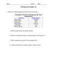 Graphs Worksheet