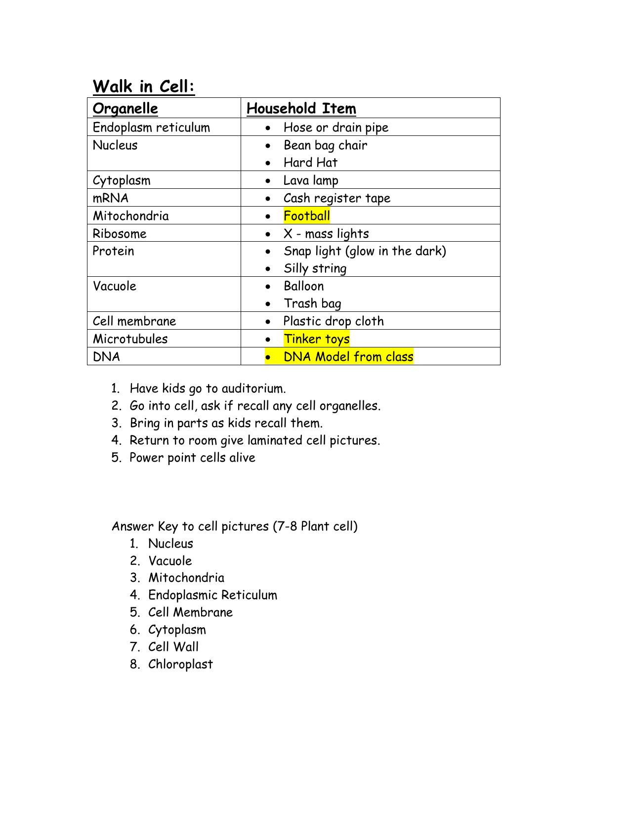 Bio Review