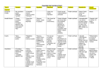 Unit 10 - Essential_Life_Functions_Chart revised final