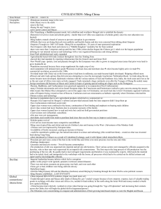 CIVILIZATION: Ming China