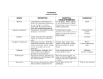 Cell Processes vocabulary 11/1/16