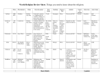 2.12_Winter packet_World Religion Review Sheet