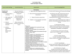 Earth and Space Science Curriculum Map