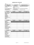 Nursing Skills Checklist - CareStat Home Health Services