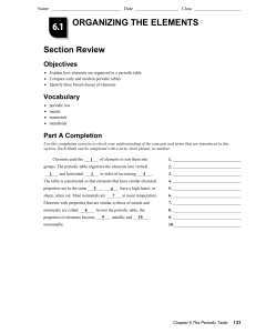 Name Date Class ORGANIZING THE ELEMENTS Section Review