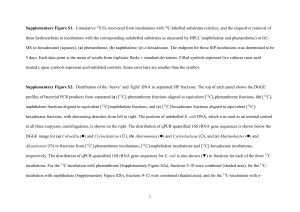 Supplementary Figure Legends (doc 52K)