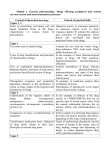 Module 1. General pharmacology. Drugs affecting peripheral and