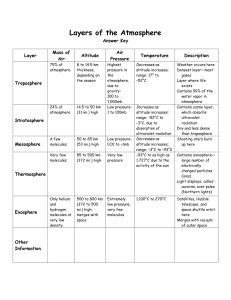 Layers of the Atmosphere