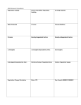 Populations - Fort Thomas Independent Schools