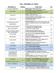 Cell Organelle Table