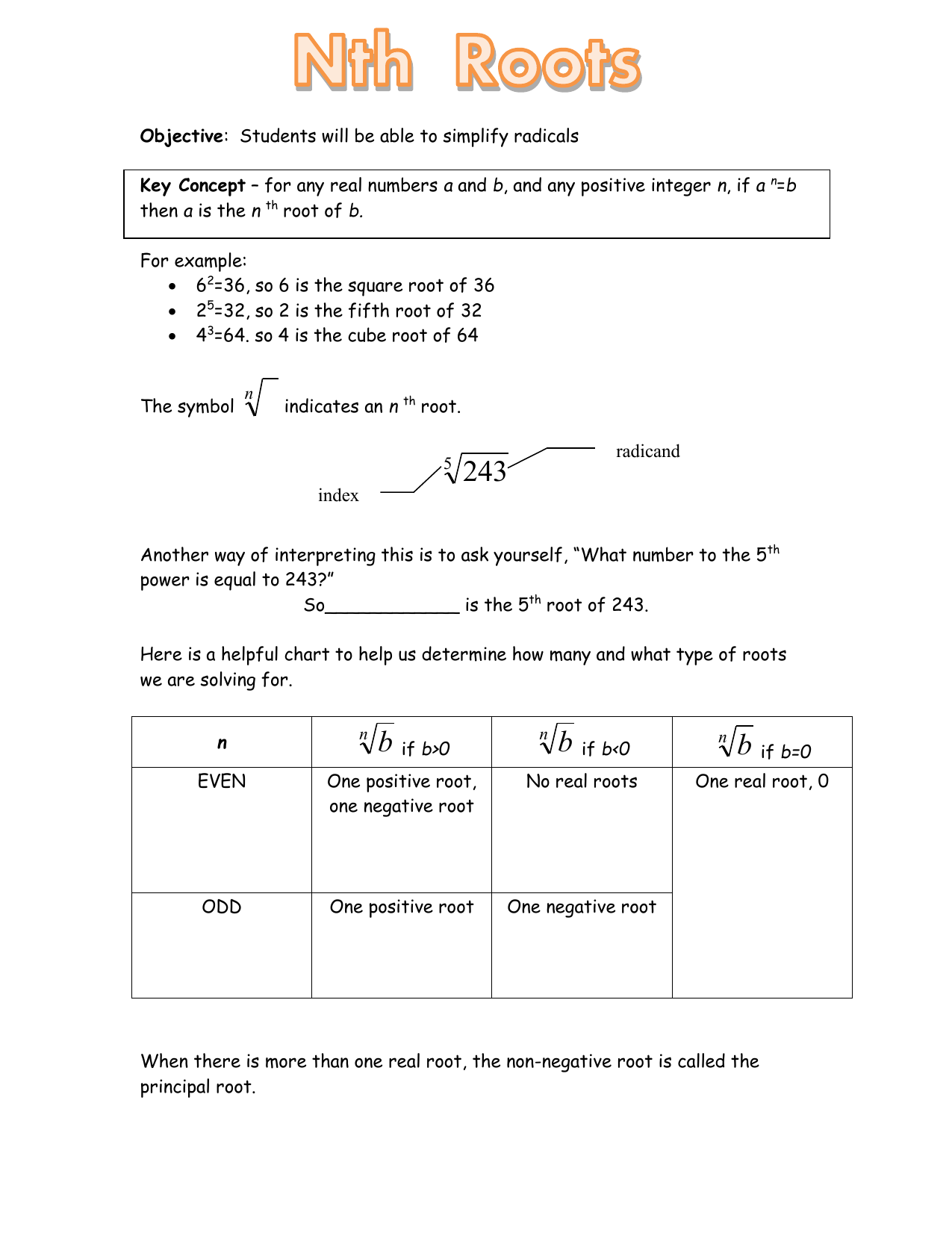 Nth Root Chart