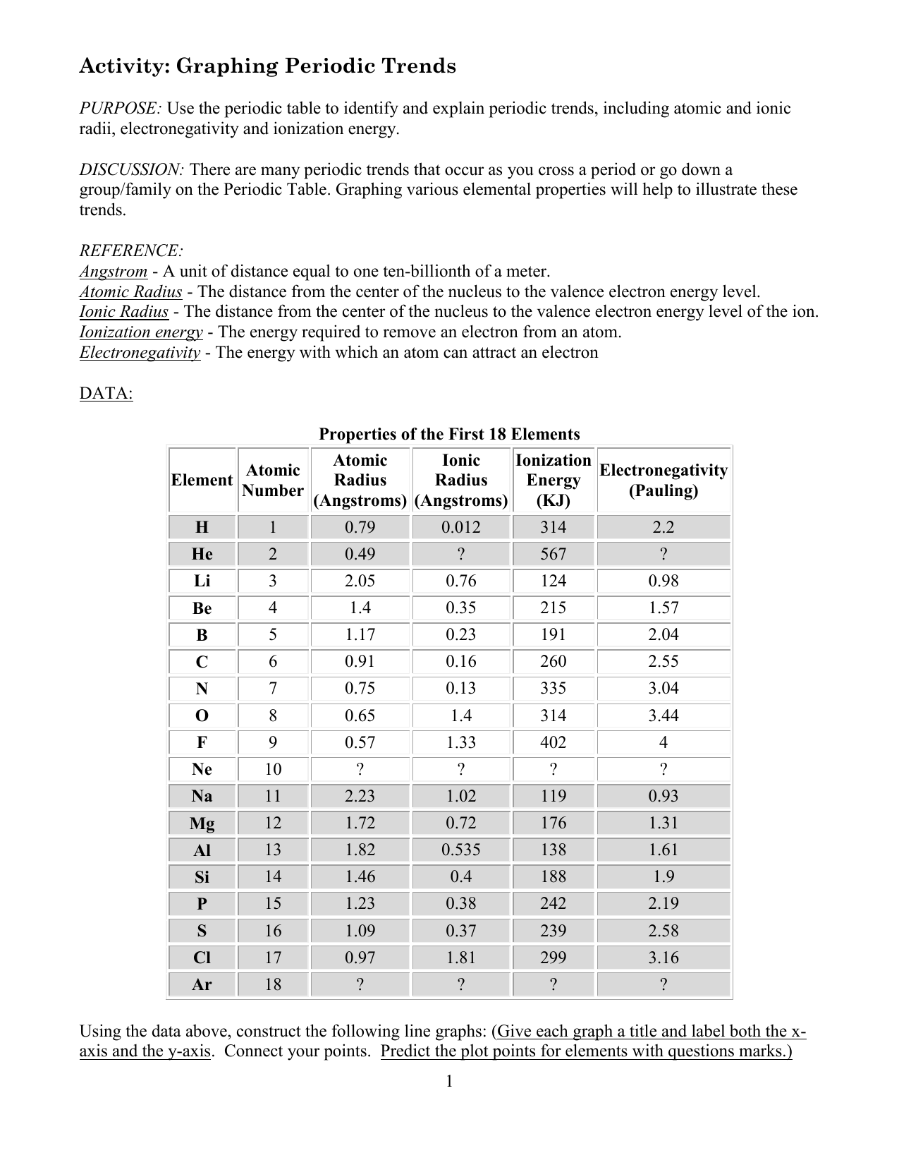 LSHS Graphing Periodic Trends Lab For Periodic Trends Worksheet Answers