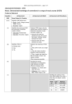 NCEA Level 2 Music (91276) 2012 Assessment Schedule